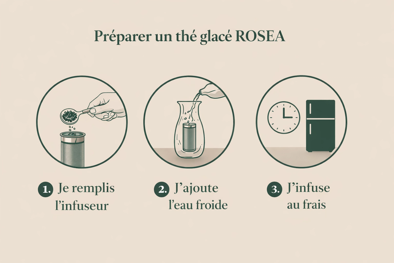 rosea-kit-thé-glacé-maison-guide